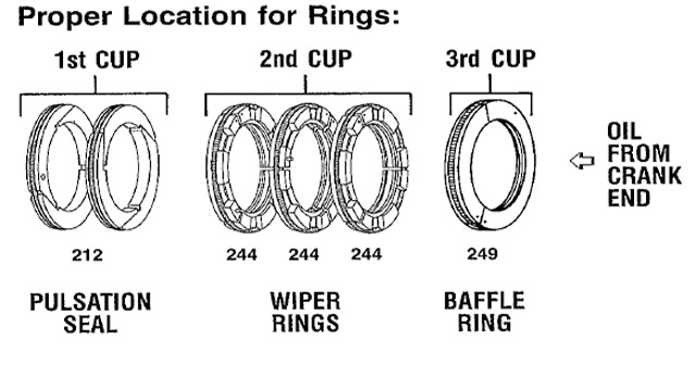 Ajax XBM-1334-J-1 Oil Wiper Rings image
